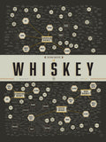 THE MANY VARIETIES OF WHISKEY